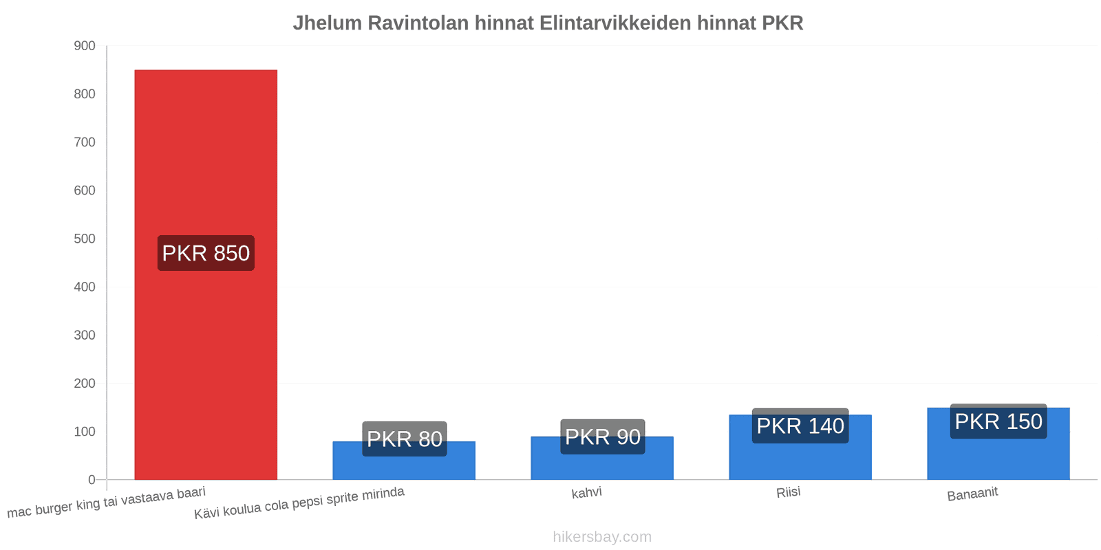 Jhelum hintojen muutokset hikersbay.com