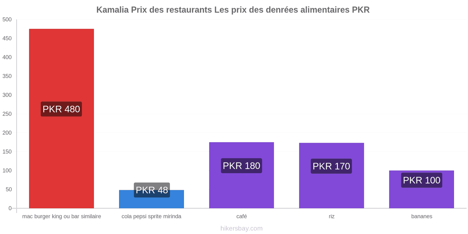 Kamalia changements de prix hikersbay.com