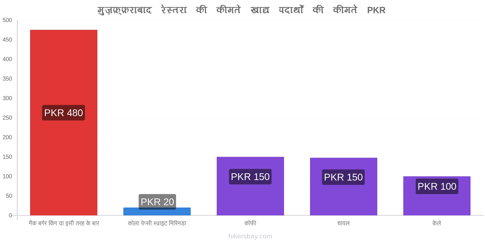 मुज़फ़्फ़राबाद मूल्य में परिवर्तन hikersbay.com