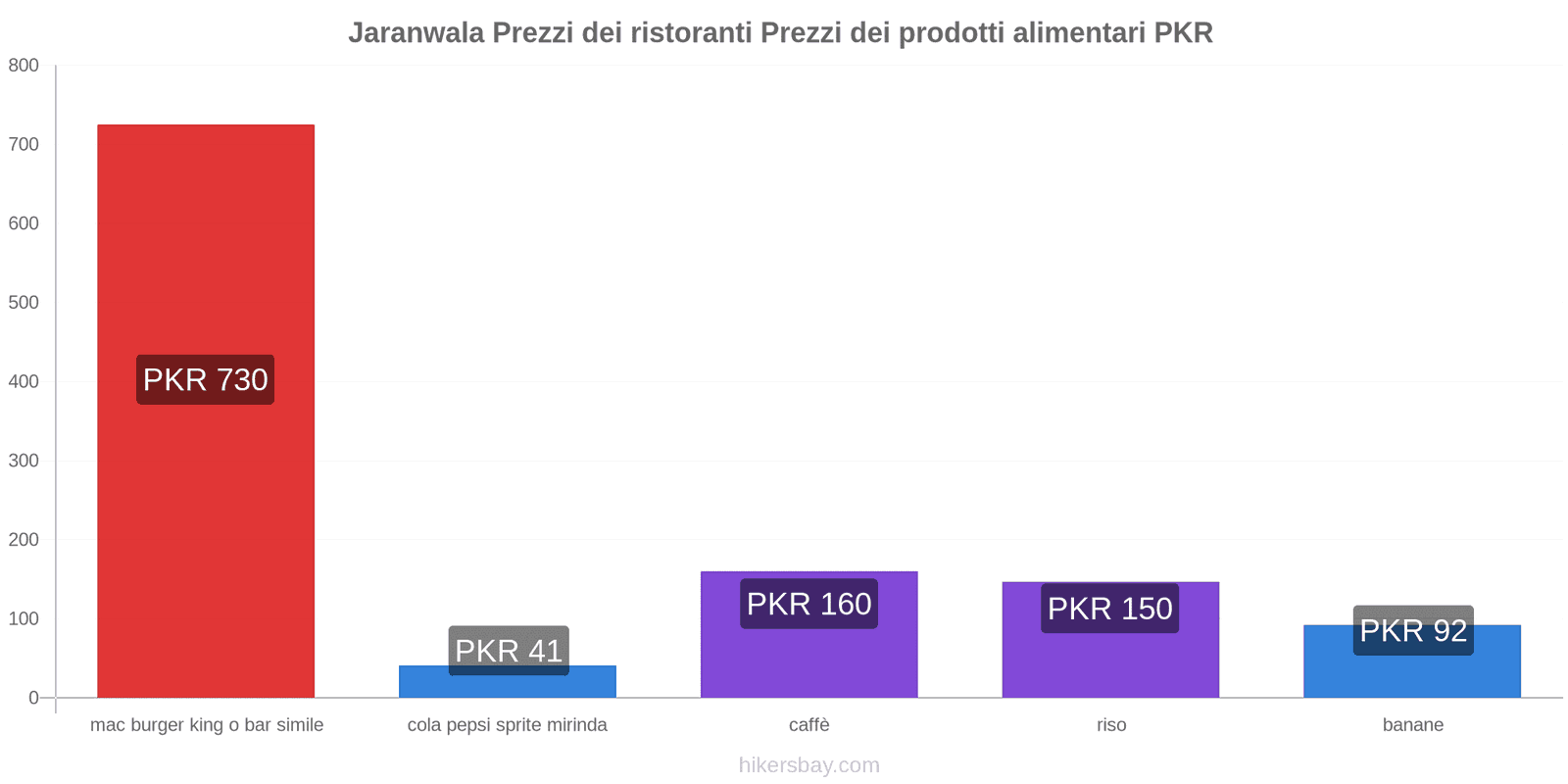 Jaranwala cambi di prezzo hikersbay.com