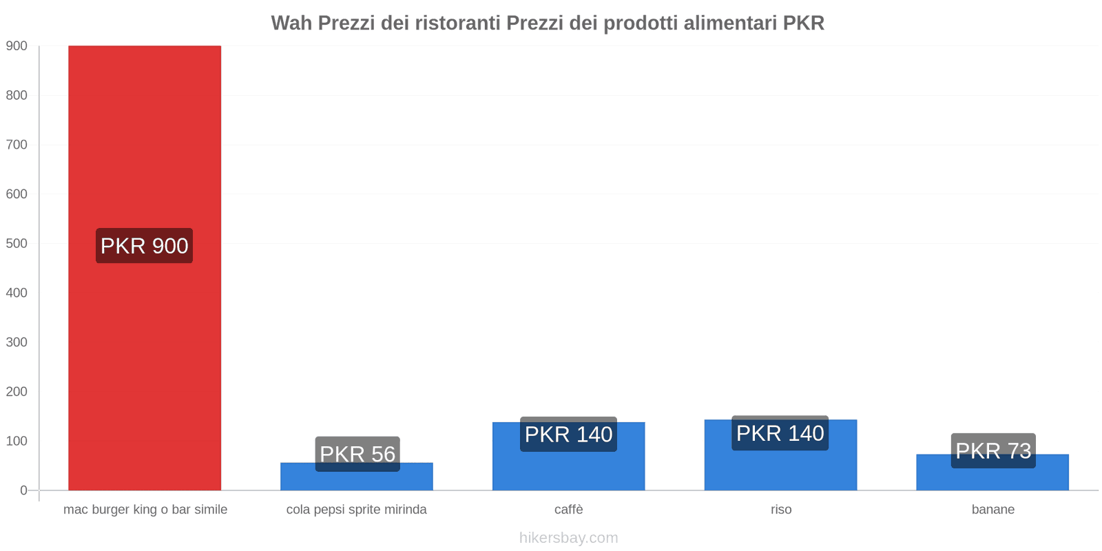 Wah cambi di prezzo hikersbay.com