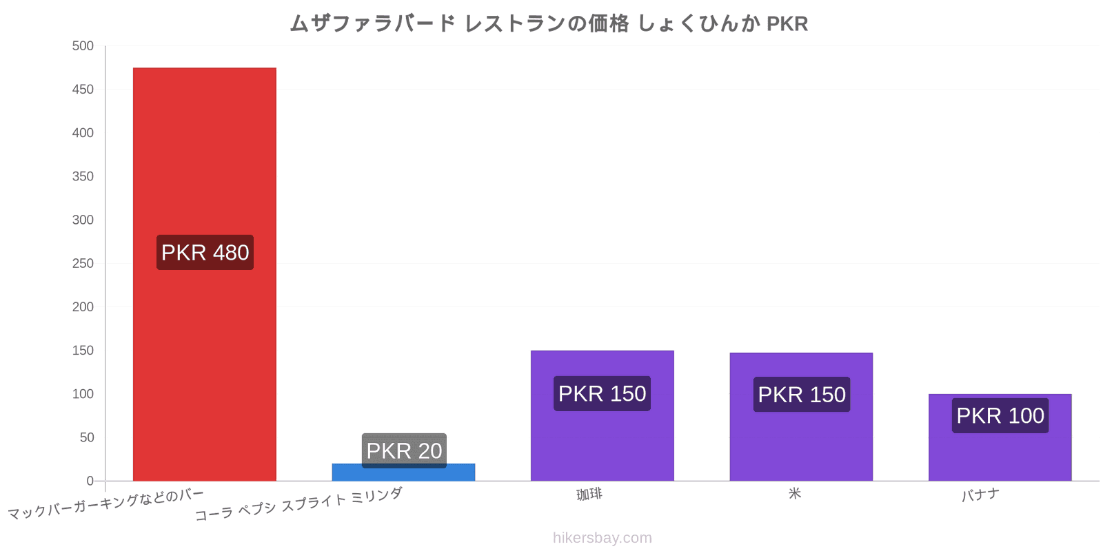 ムザファラバード 価格の変更 hikersbay.com