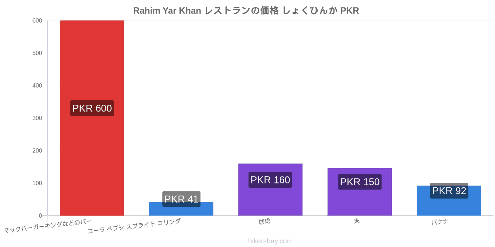 Rahim Yar Khan 価格の変更 hikersbay.com