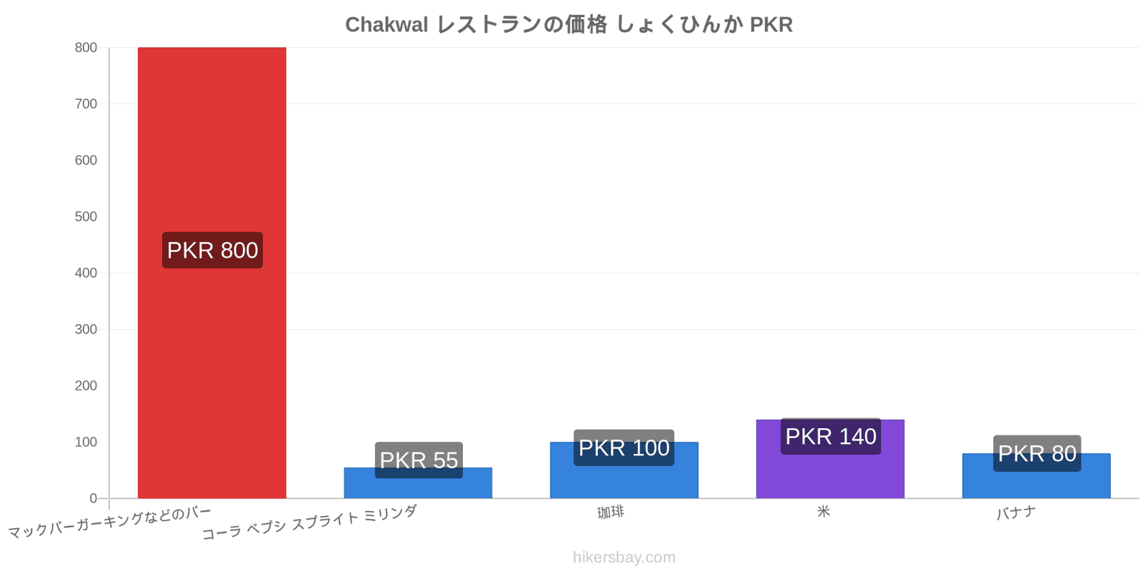 Chakwal 価格の変更 hikersbay.com