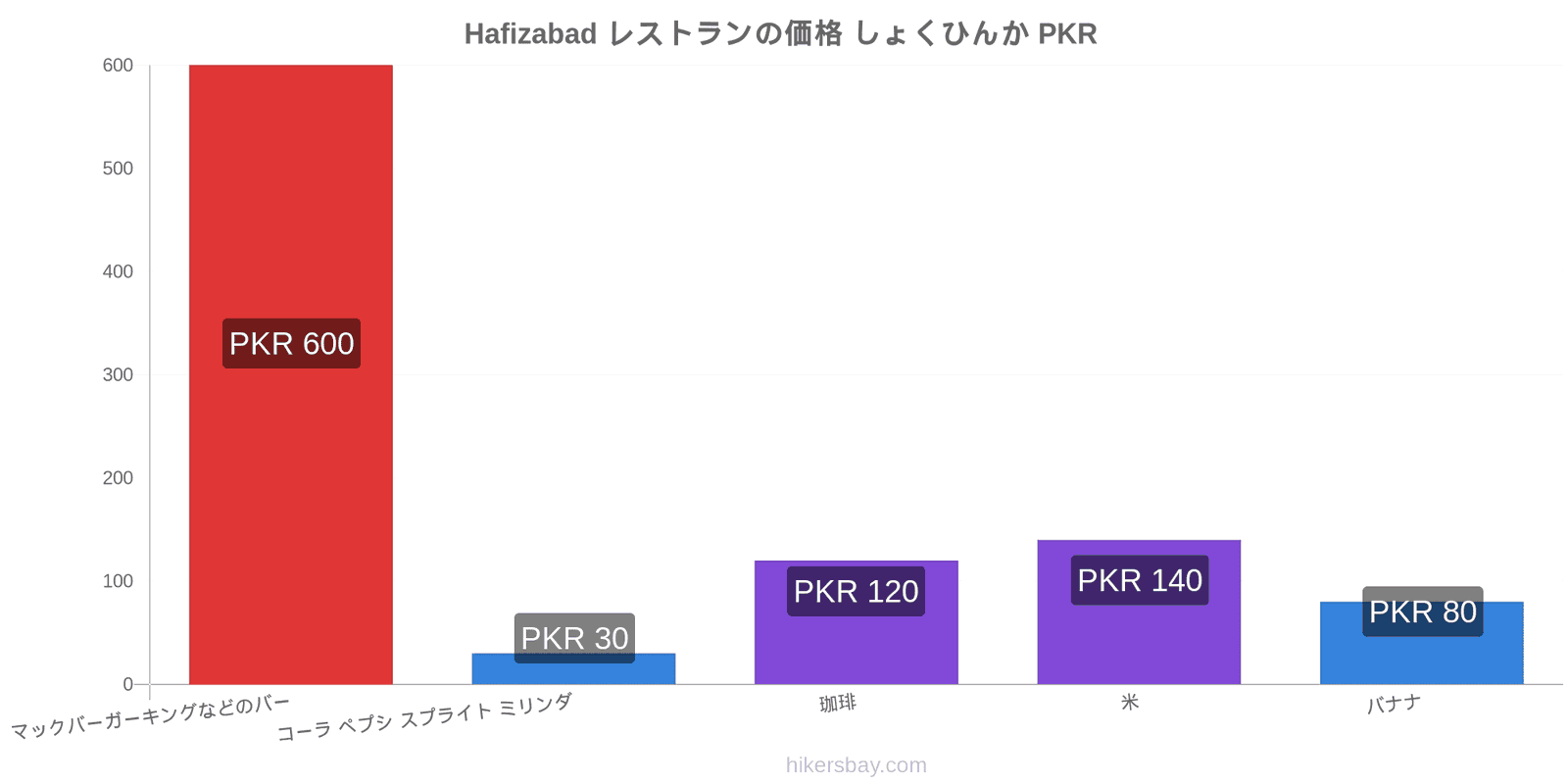 Hafizabad 価格の変更 hikersbay.com