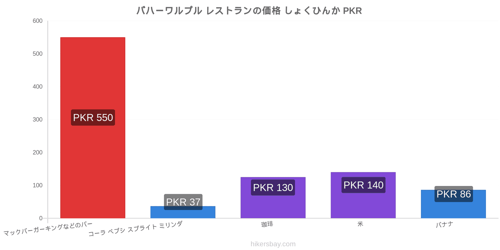 バハーワルプル 価格の変更 hikersbay.com