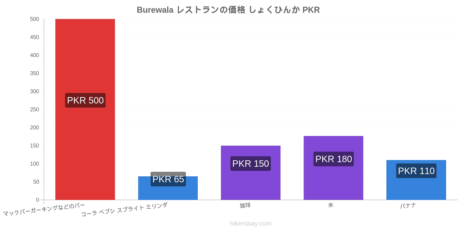 Burewala 価格の変更 hikersbay.com