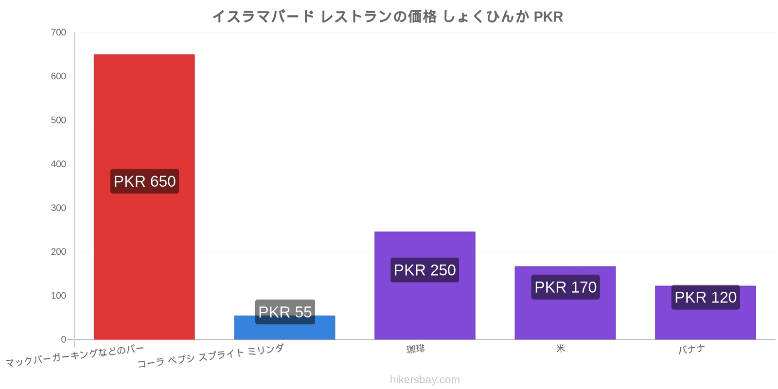 イスラマバード 価格の変更 hikersbay.com