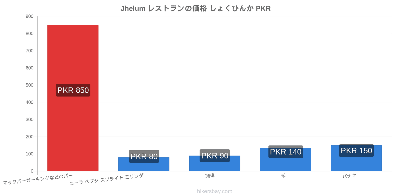 Jhelum 価格の変更 hikersbay.com