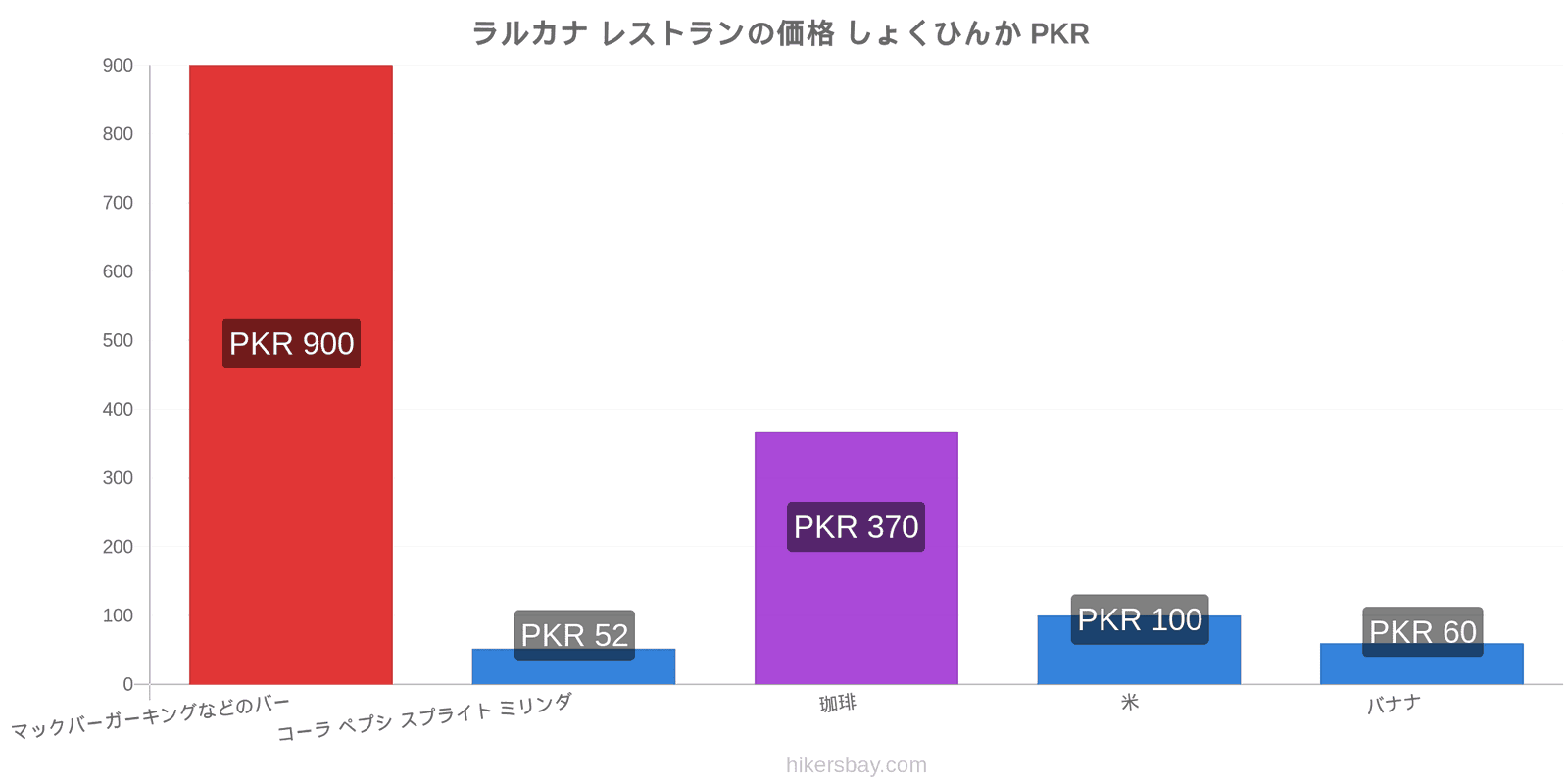 ラルカナ 価格の変更 hikersbay.com