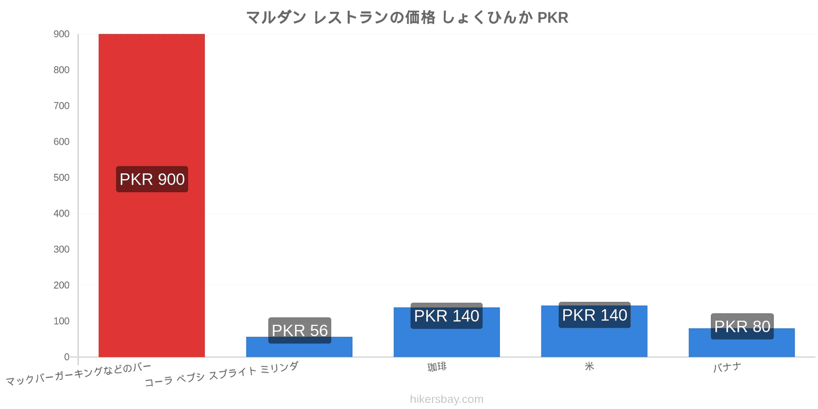 マルダン 価格の変更 hikersbay.com