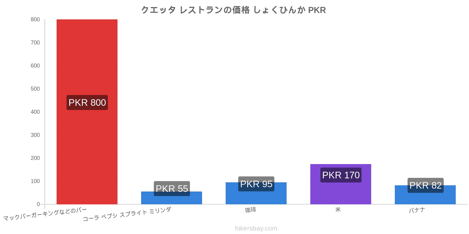 クエッタ 価格の変更 hikersbay.com