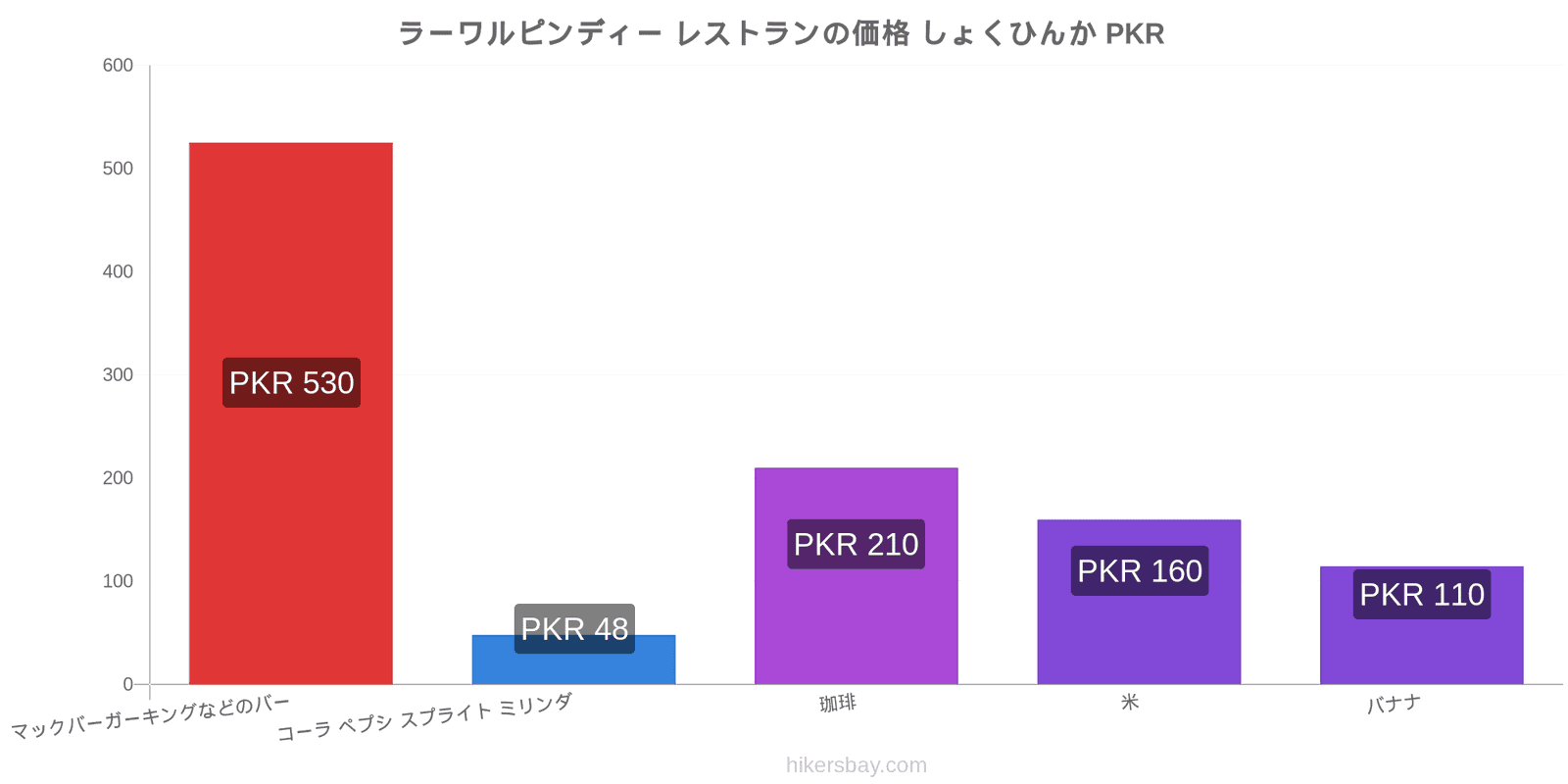 ラーワルピンディー 価格の変更 hikersbay.com