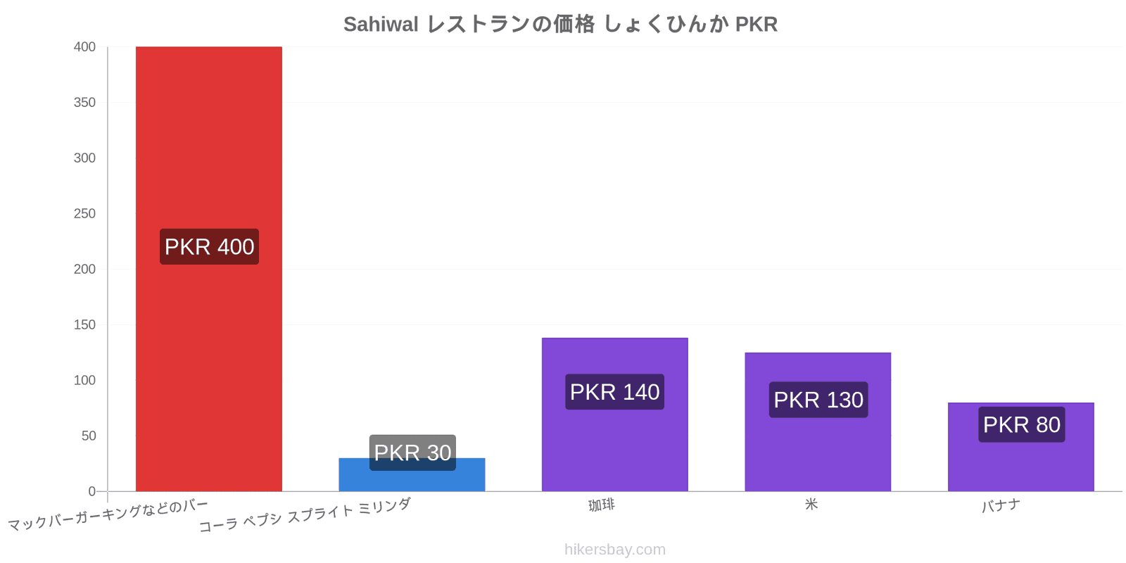 Sahiwal 価格の変更 hikersbay.com