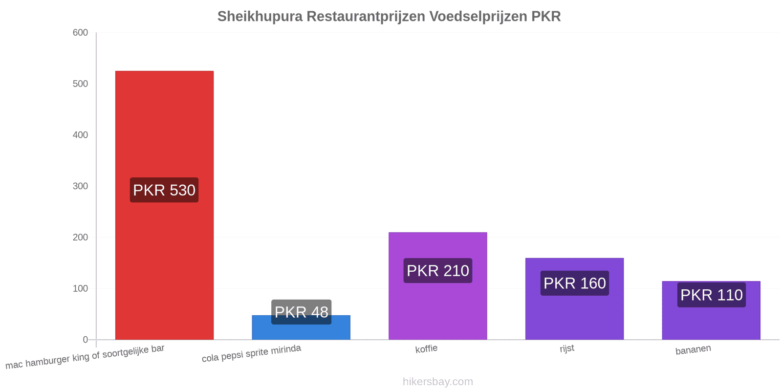 Sheikhupura prijswijzigingen hikersbay.com