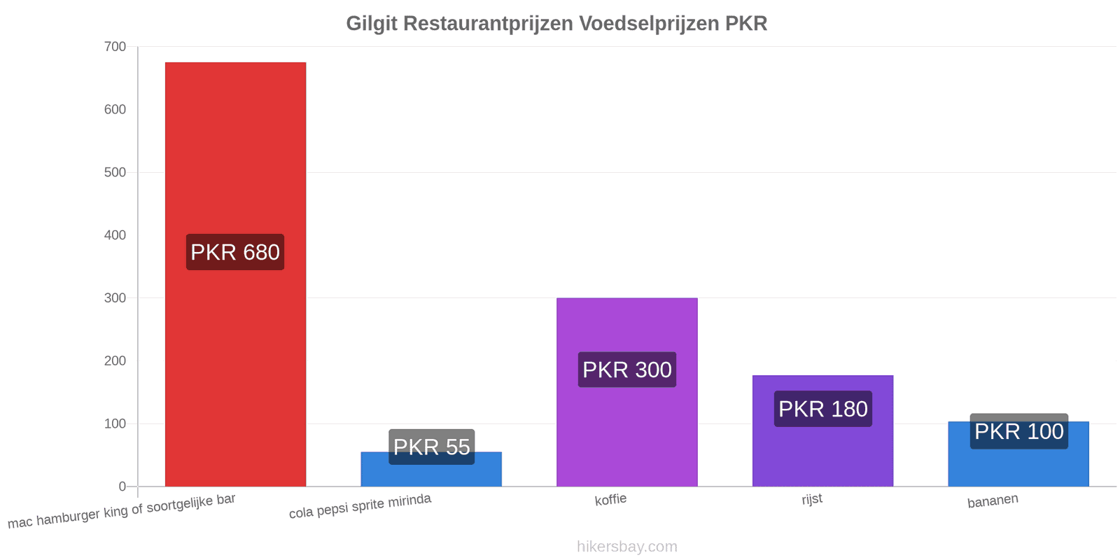 Gilgit prijswijzigingen hikersbay.com