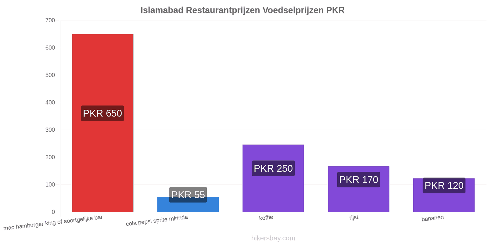 Islamabad prijswijzigingen hikersbay.com