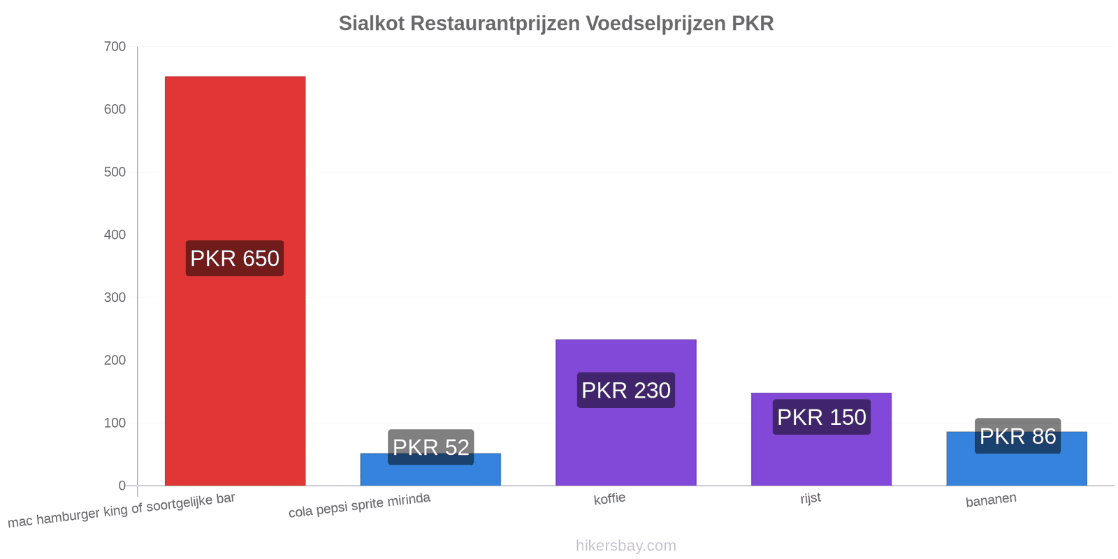 Sialkot prijswijzigingen hikersbay.com