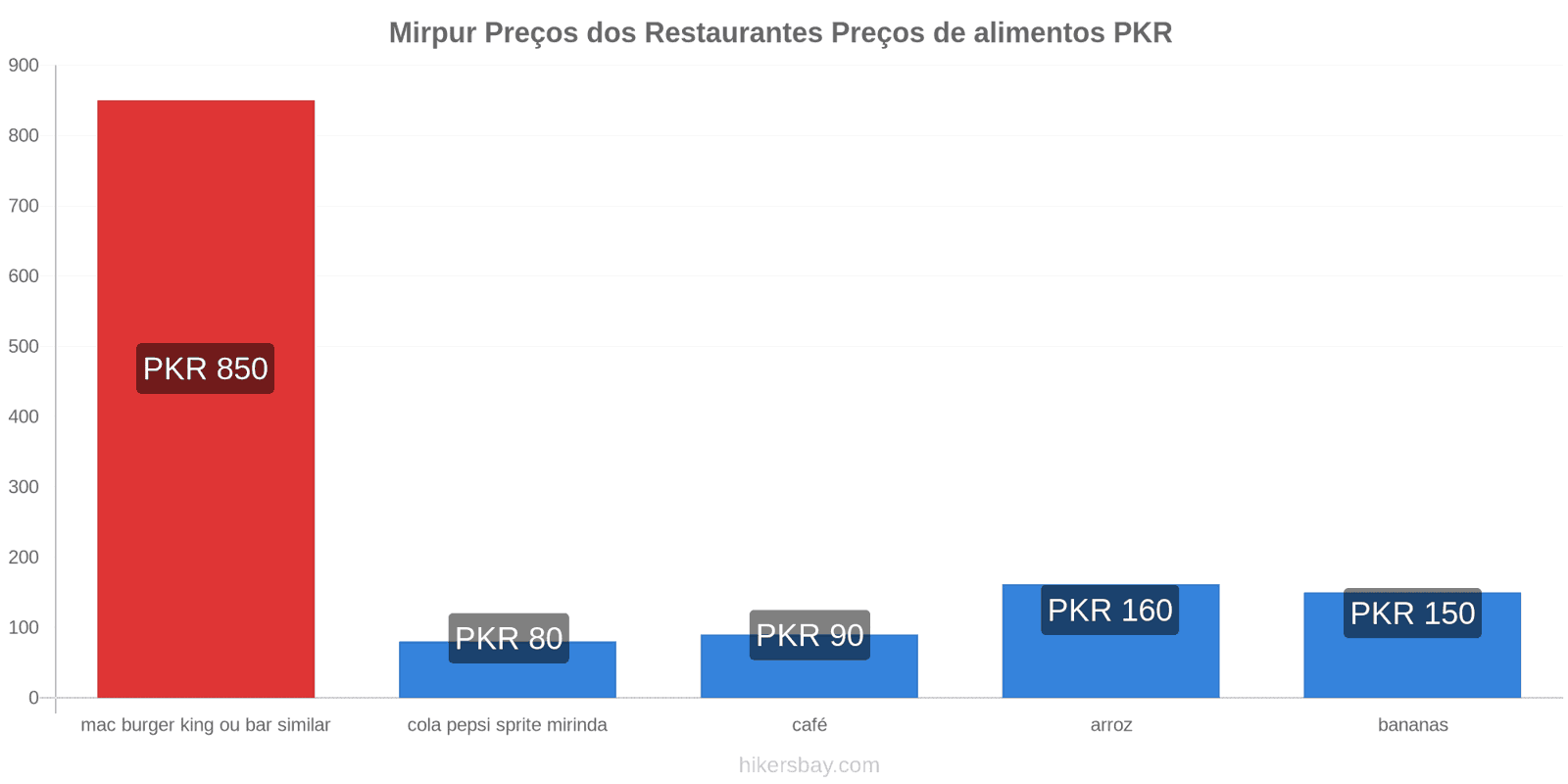 Mirpur mudanças de preços hikersbay.com