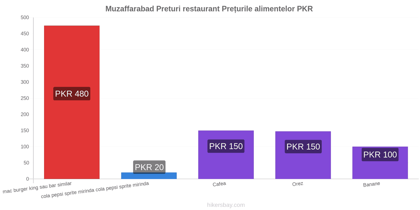 Muzaffarabad schimbări de prețuri hikersbay.com