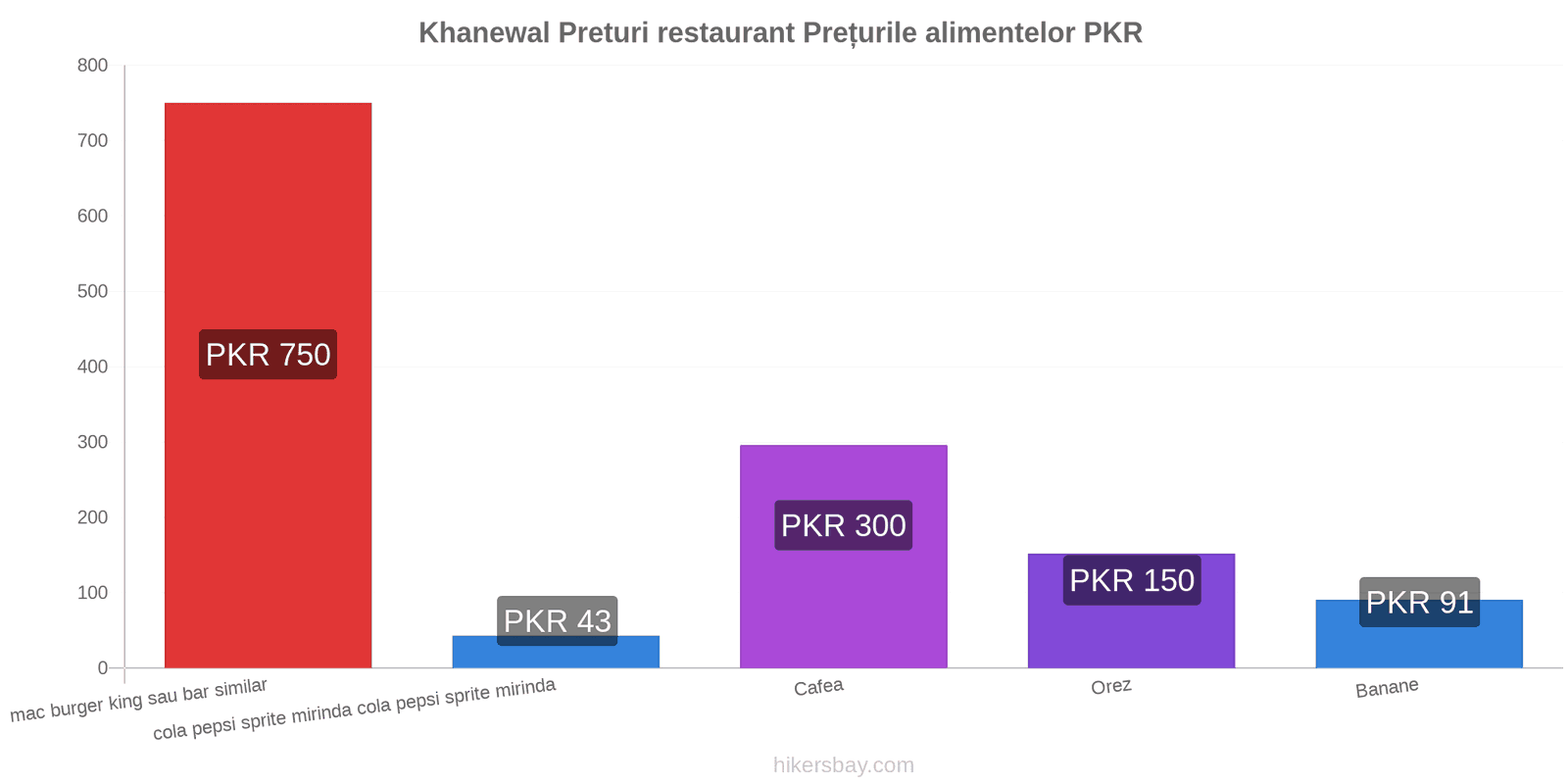 Khanewal schimbări de prețuri hikersbay.com