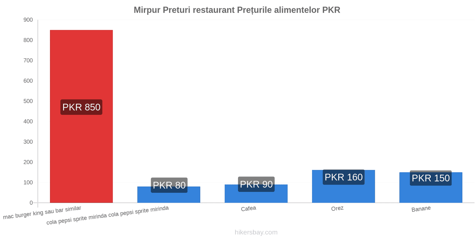 Mirpur schimbări de prețuri hikersbay.com