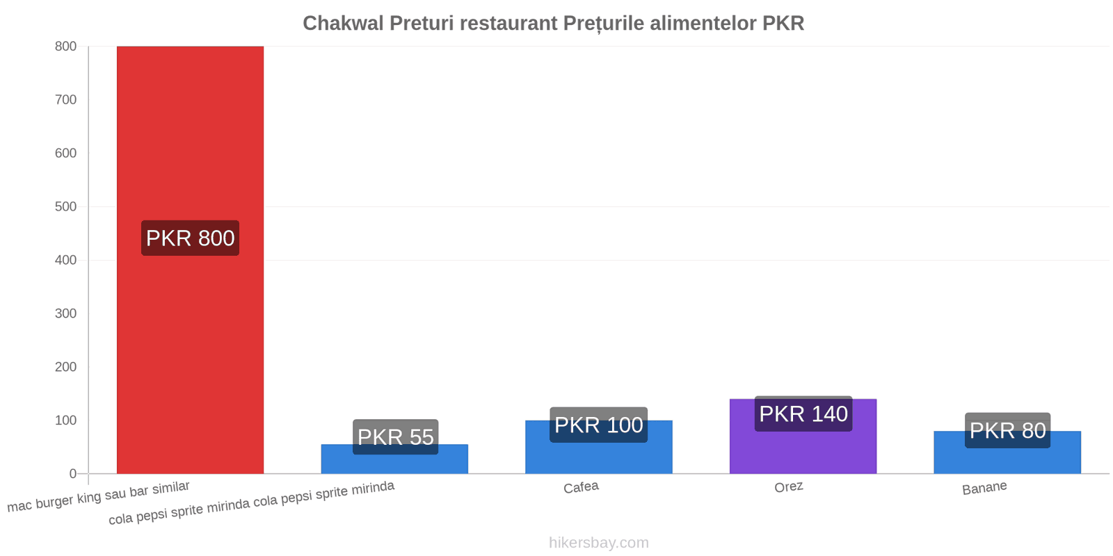 Chakwal schimbări de prețuri hikersbay.com