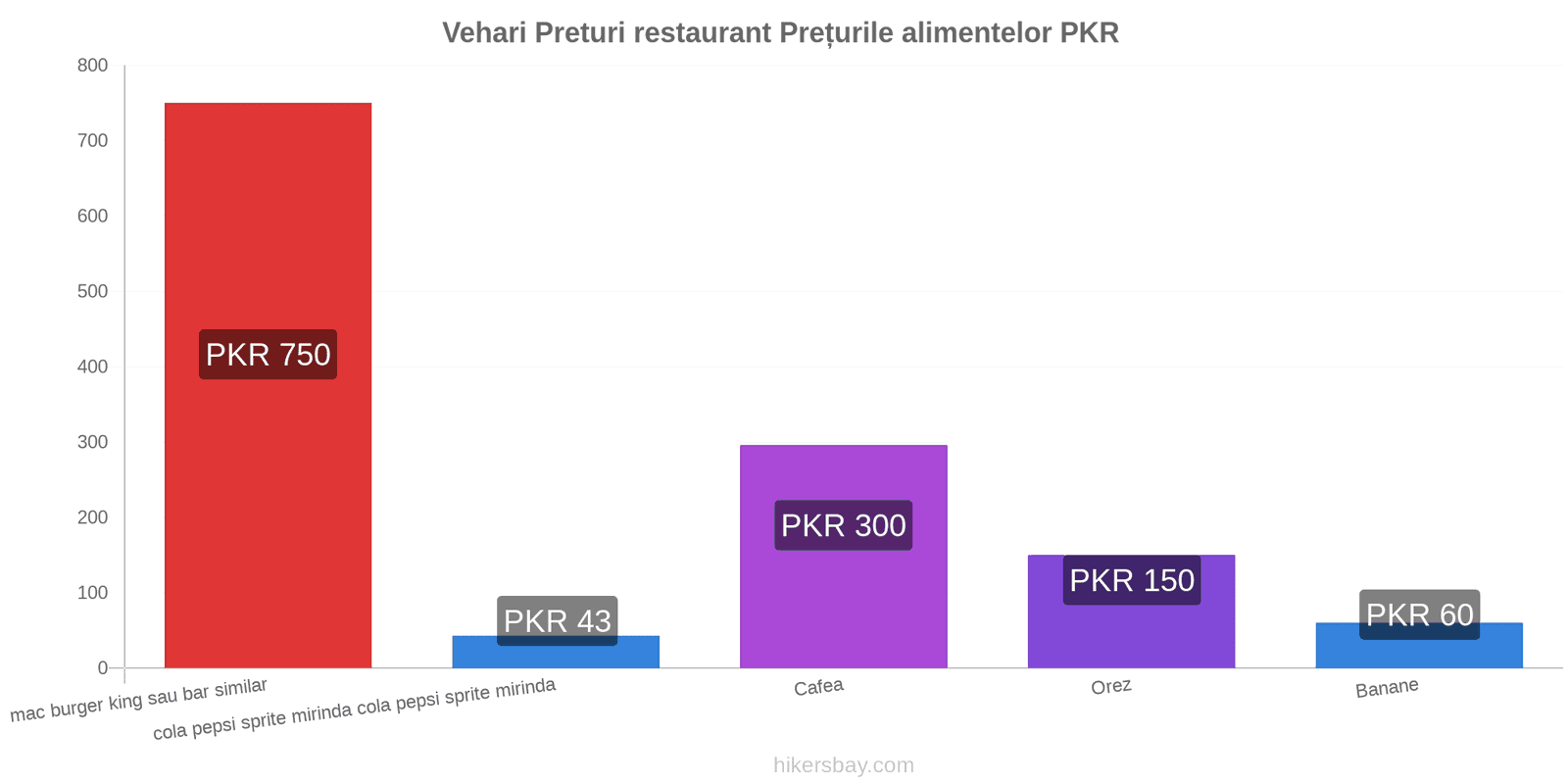 Vehari schimbări de prețuri hikersbay.com