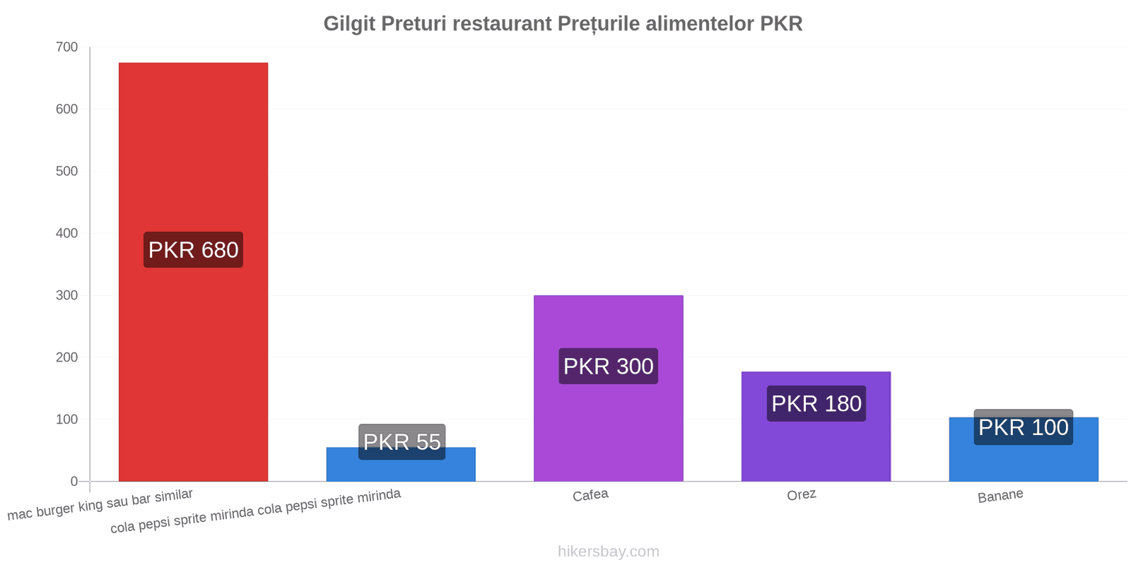 Gilgit schimbări de prețuri hikersbay.com