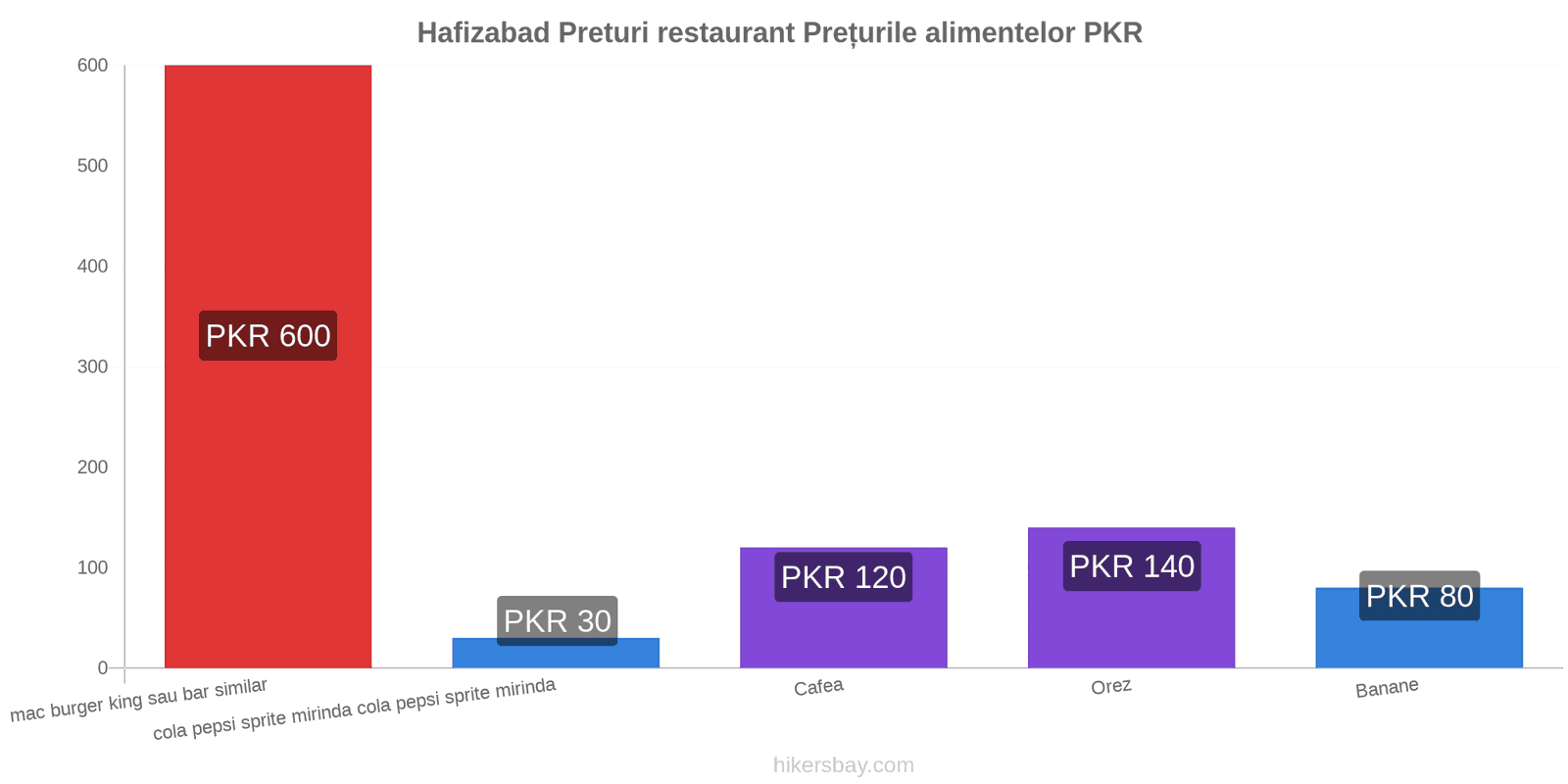 Hafizabad schimbări de prețuri hikersbay.com