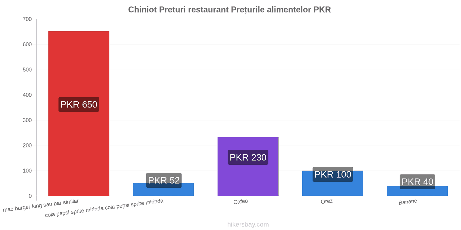 Chiniot schimbări de prețuri hikersbay.com