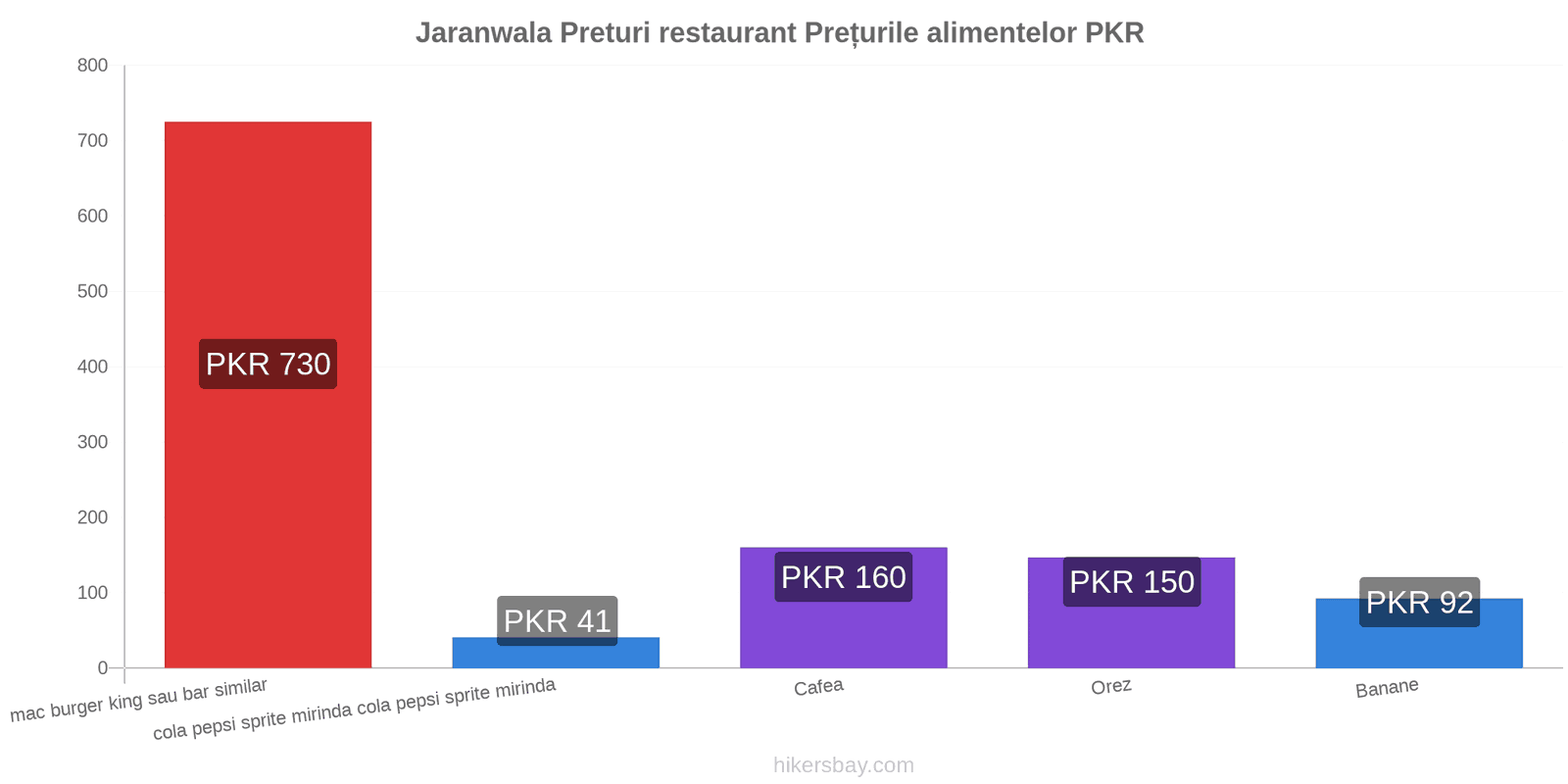 Jaranwala schimbări de prețuri hikersbay.com