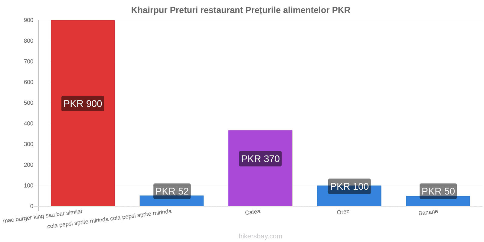 Khairpur schimbări de prețuri hikersbay.com