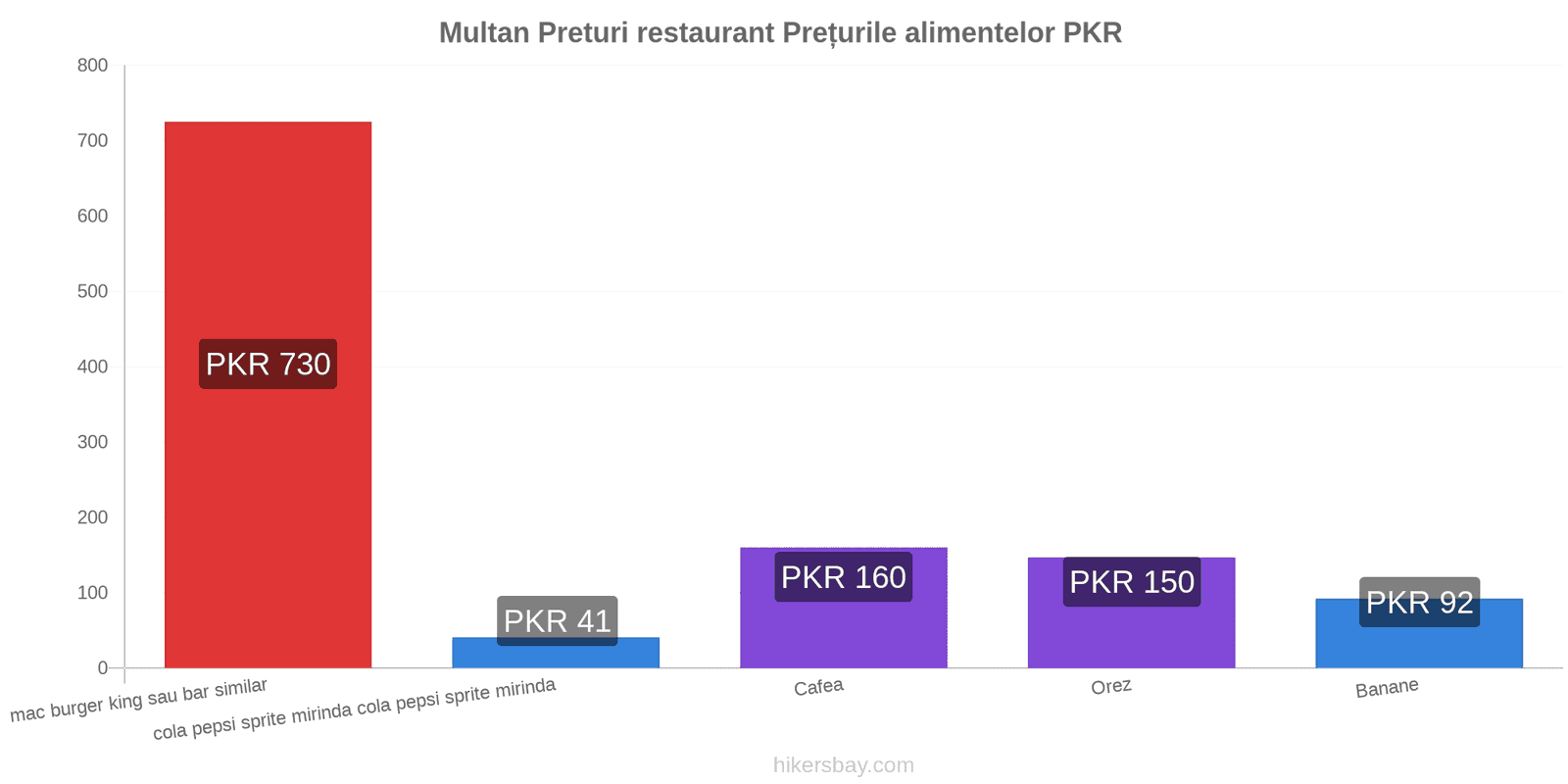 Multan schimbări de prețuri hikersbay.com