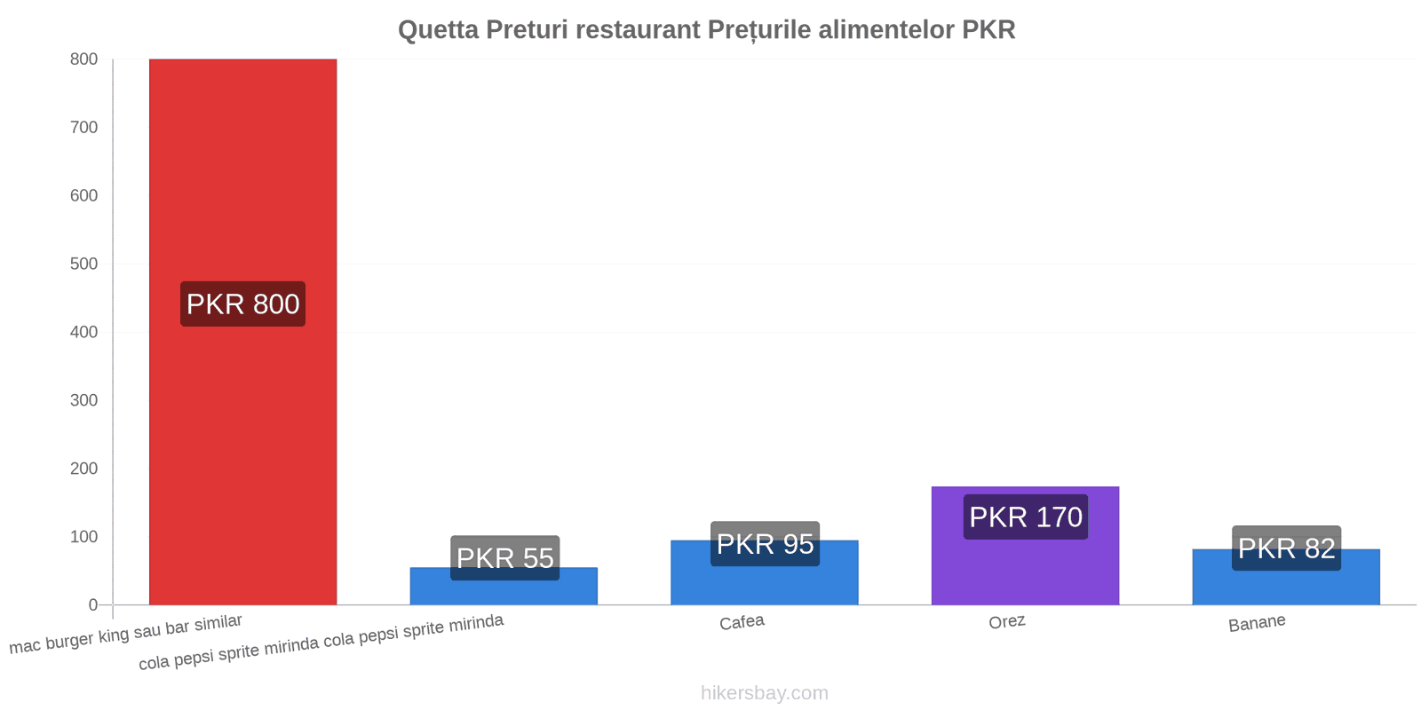 Quetta schimbări de prețuri hikersbay.com