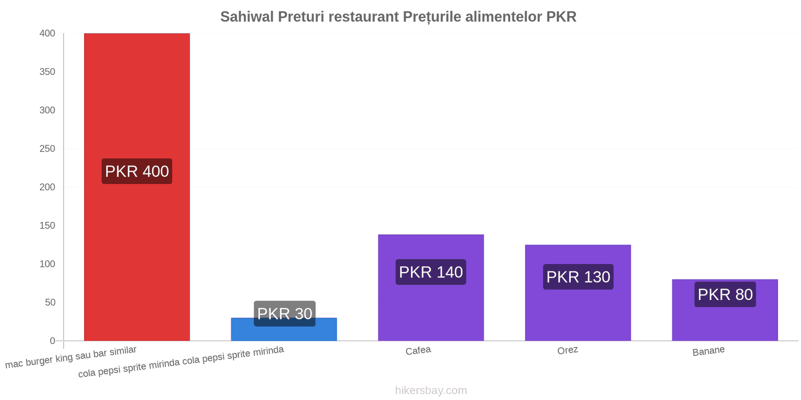 Sahiwal schimbări de prețuri hikersbay.com