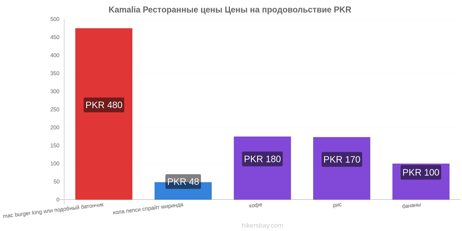 Kamalia изменения цен hikersbay.com