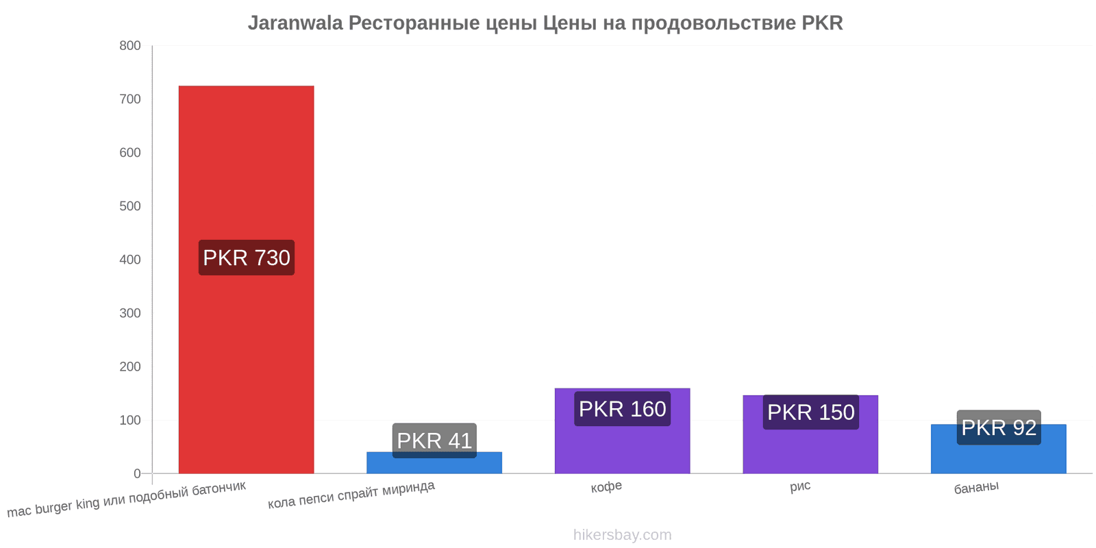 Jaranwala изменения цен hikersbay.com