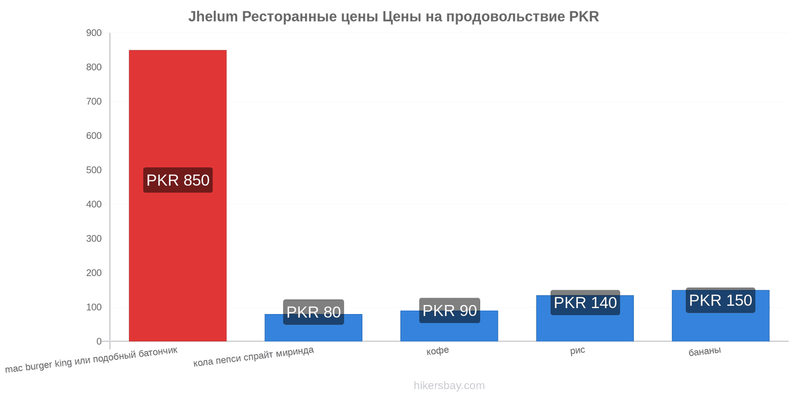 Jhelum изменения цен hikersbay.com