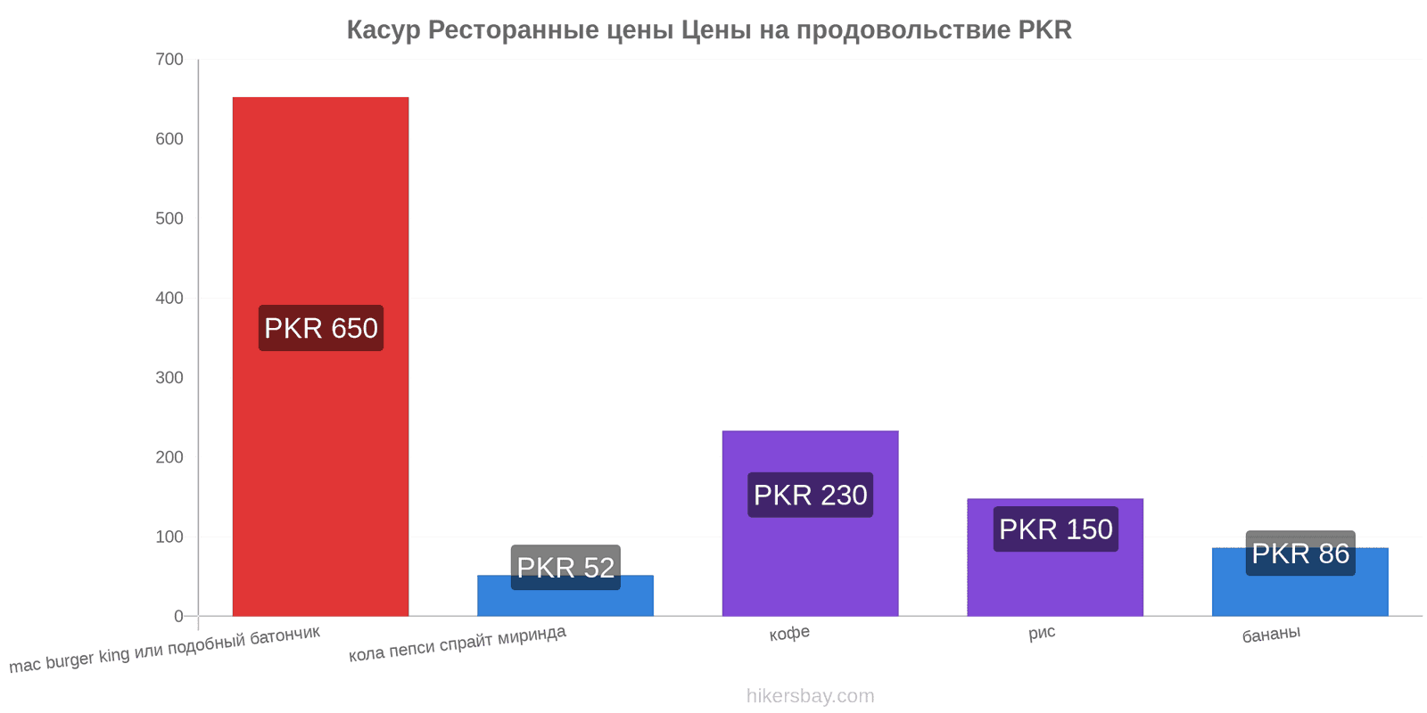 Касур изменения цен hikersbay.com