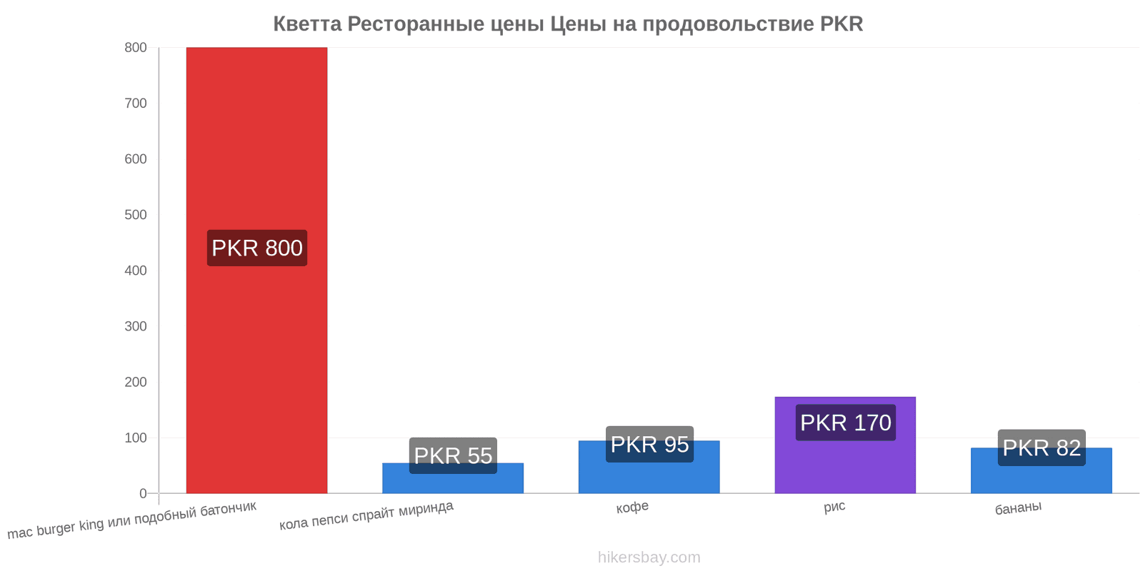 Кветта изменения цен hikersbay.com