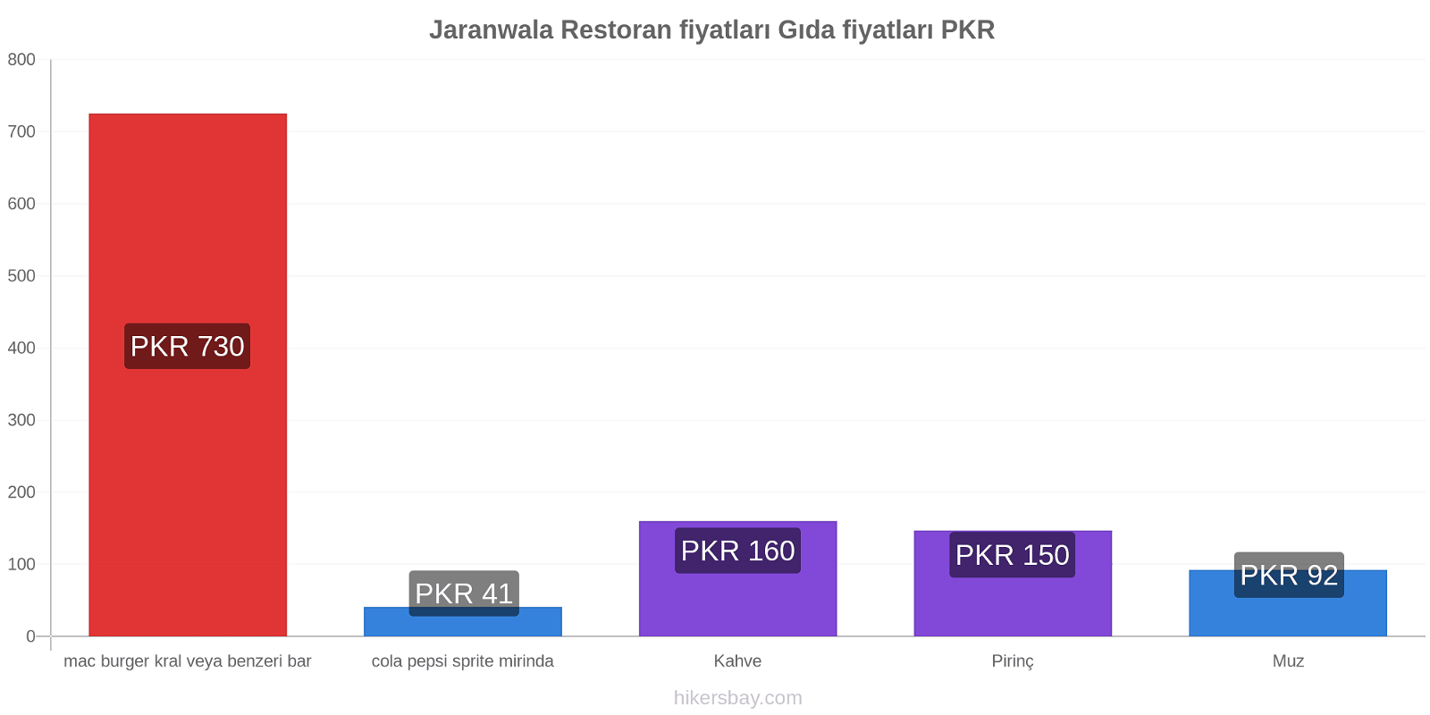 Jaranwala fiyat değişiklikleri hikersbay.com