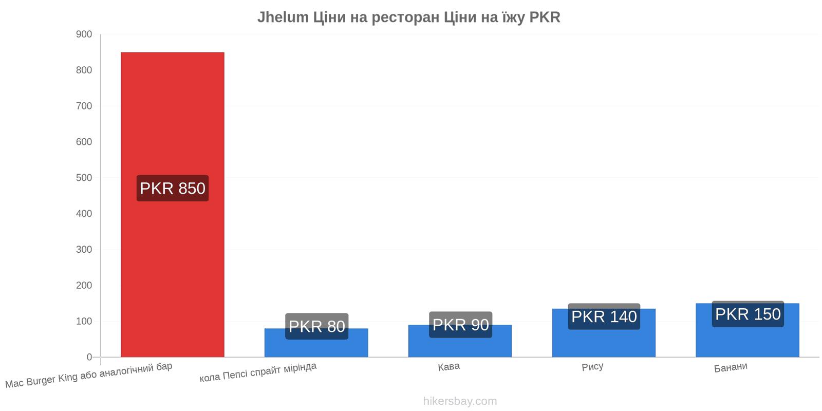 Jhelum зміни цін hikersbay.com