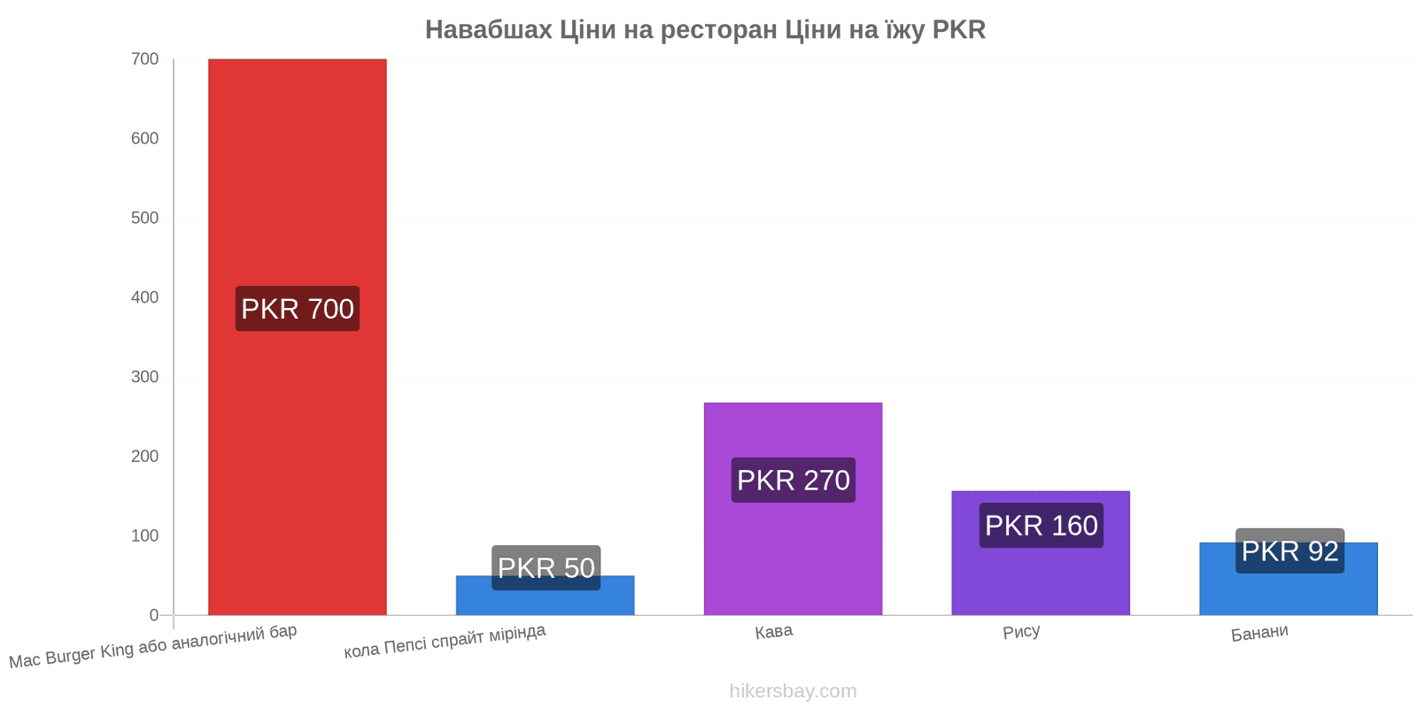 Навабшах зміни цін hikersbay.com