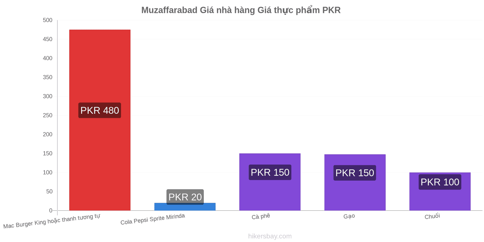 Muzaffarabad thay đổi giá cả hikersbay.com