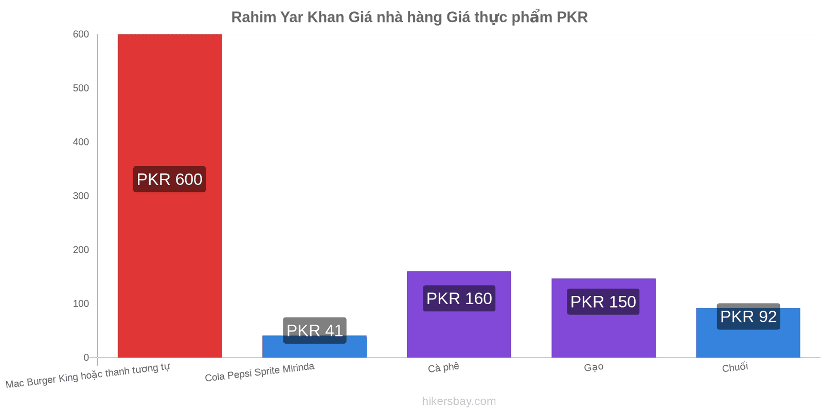 Rahim Yar Khan thay đổi giá cả hikersbay.com