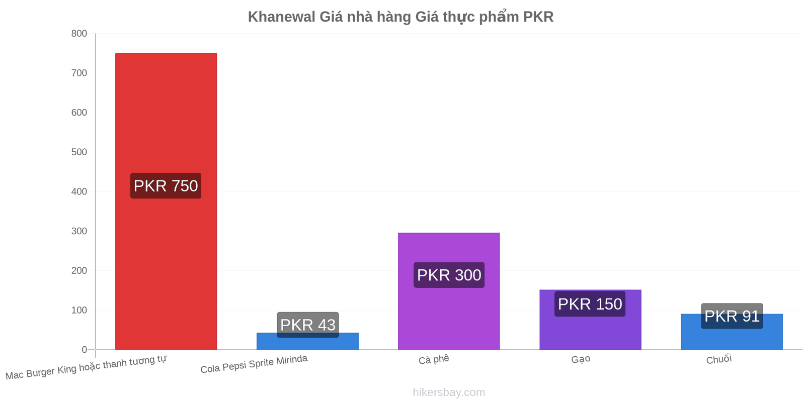 Khanewal thay đổi giá cả hikersbay.com