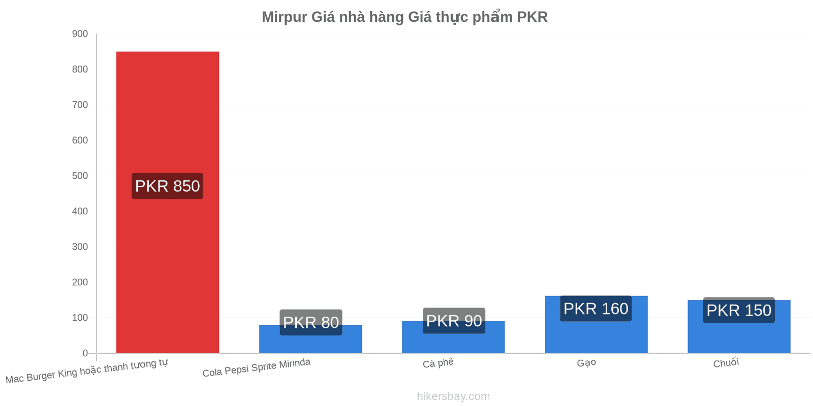 Mirpur thay đổi giá cả hikersbay.com