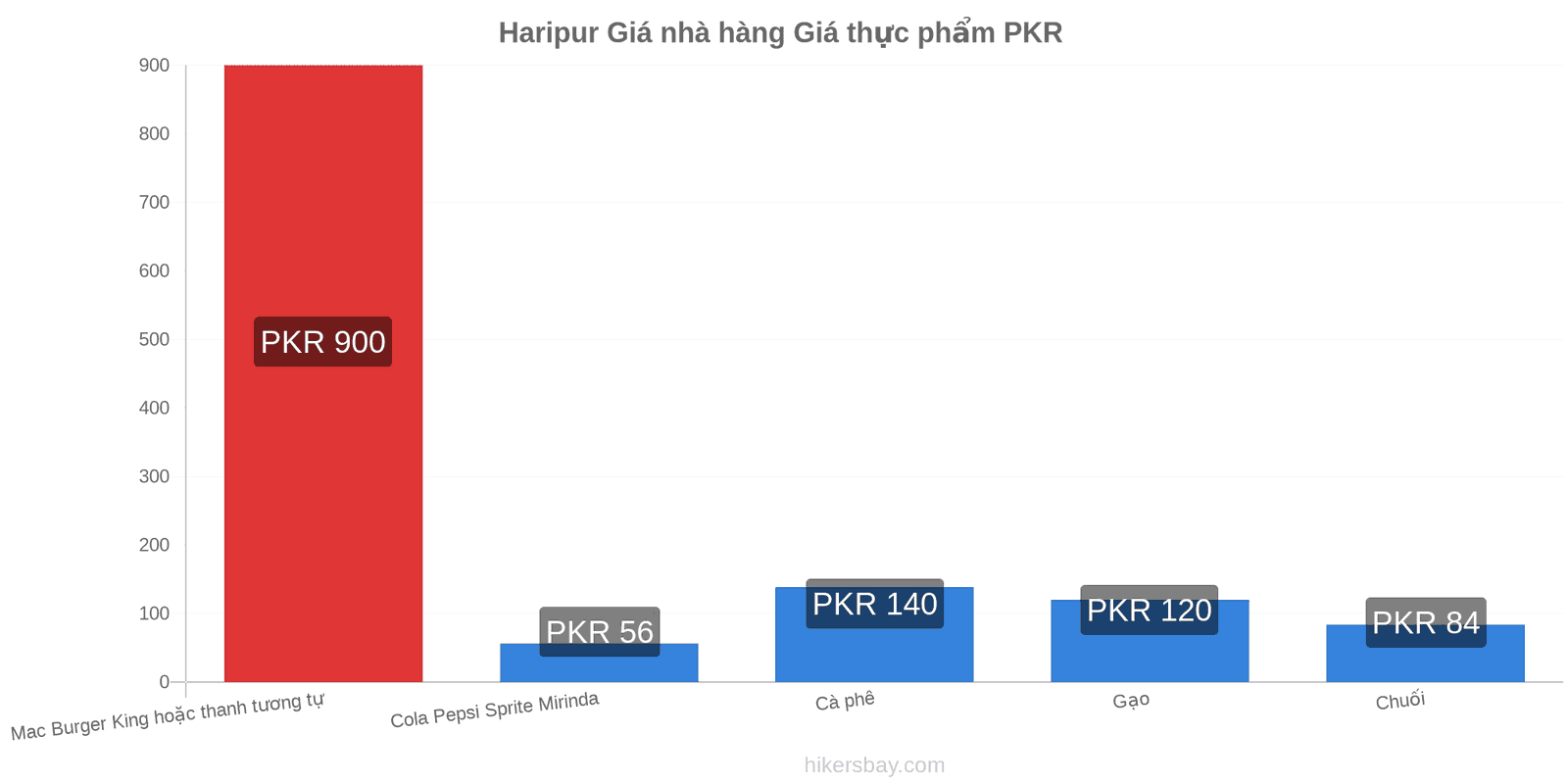 Haripur thay đổi giá cả hikersbay.com