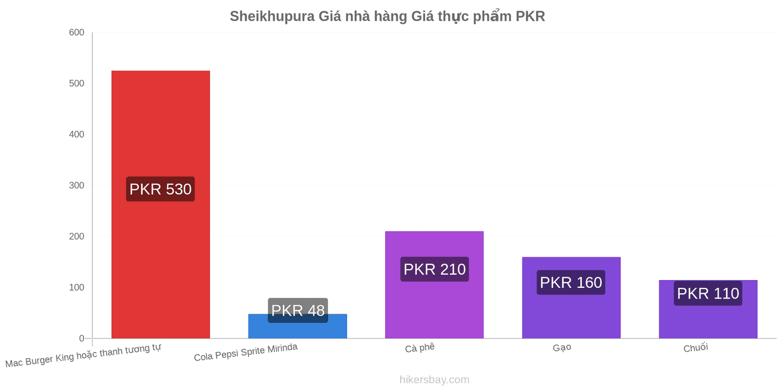 Sheikhupura thay đổi giá cả hikersbay.com